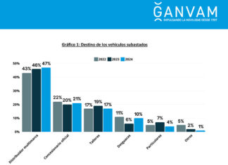 Ganvam turismo ocasión