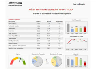 concesionarios balance 2024