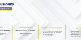 redes talleres OPEN 2025