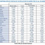 Mercado V.O. España marzo