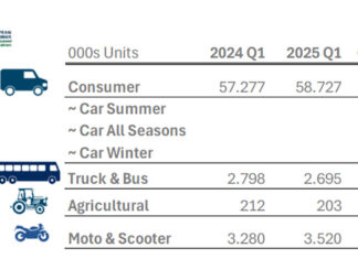 ETRMA 2025