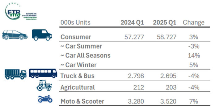ETRMA 2025
