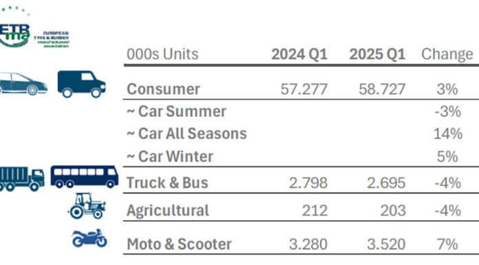 ETRMA 2025