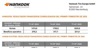 Hankook ingresos marzo
