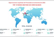 exportaciones componentes 2024