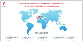 exportaciones componentes 2024