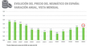 ADINE precio neumáticos mayo