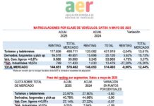 matriculaciones renting mayo