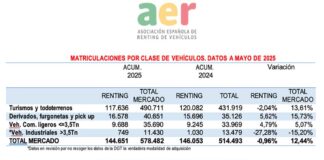 matriculaciones renting mayo