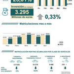matriculaciones renting mayo