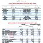 matriculaciones renting mayo