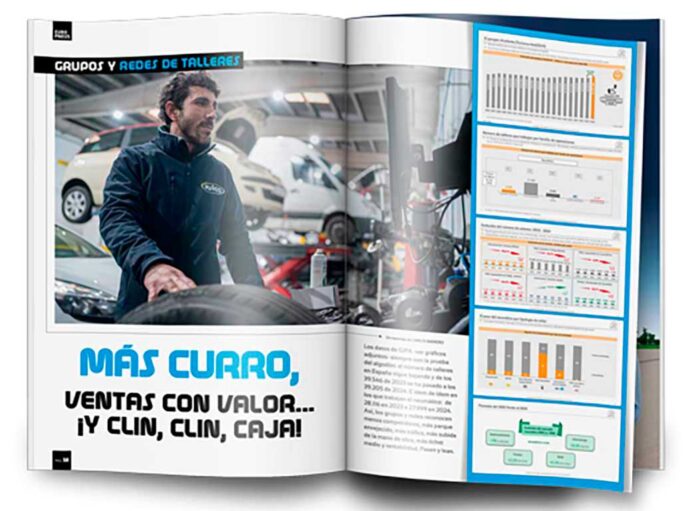 Grupos redes talleres curro