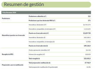 productores Signus 2024