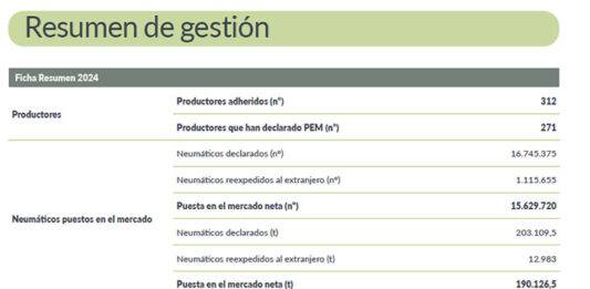 productores Signus 2024