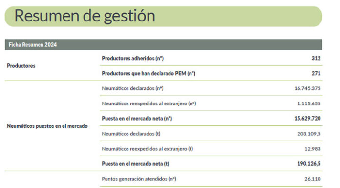 productores Signus 2024