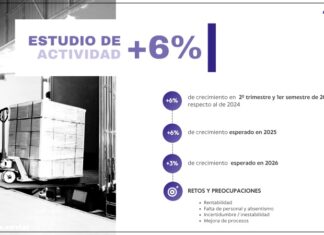 Datos AERVI primer semestre 2025