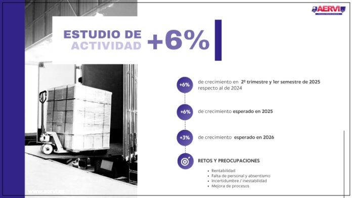 Datos AERVI primer semestre 2025