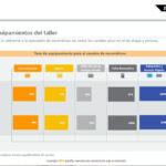 Alineadores equilibradoras mercado