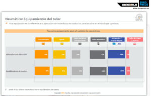 Alineadores equilibradoras mercado