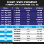 289 EUROPNEUS MAYO JUNIO