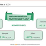 Grupos redes 2025