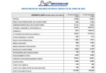 Michelin