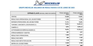 Michelin