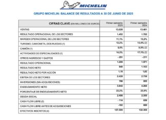 Michelin