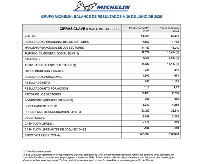 Michelin