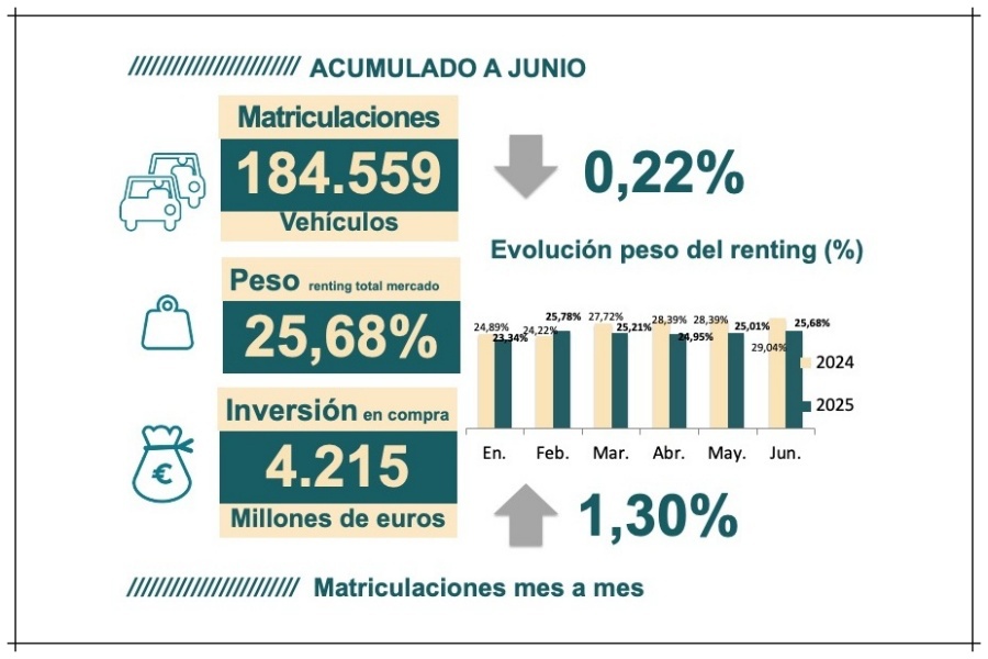 renting