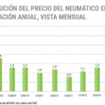 ADINE precio neumáticos junio