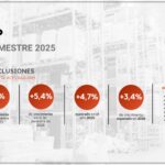 distribución de recambios