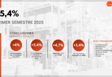 distribución de recambios