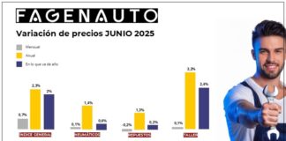 factura del taller