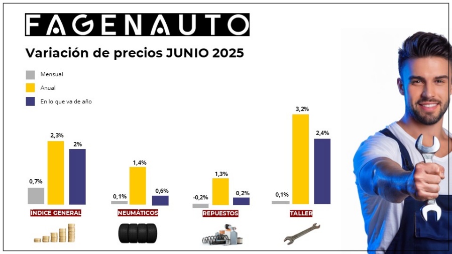 factura del taller
