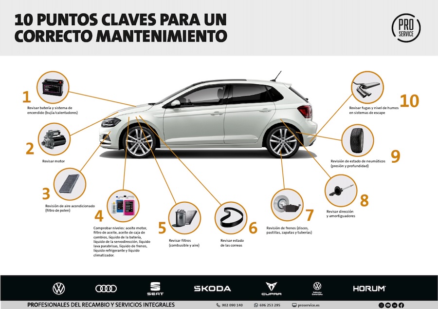 pro service mantenimientos