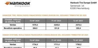 Grupo Hankook segundo trimestre