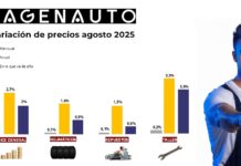 Los precios del taller agosto 2025