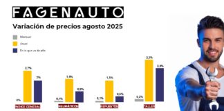 Los precios del taller agosto 2025