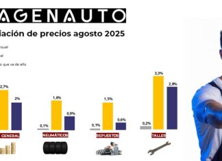 Los precios del taller agosto 2025