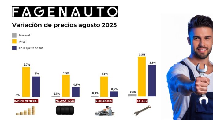 Los precios del taller agosto 2025
