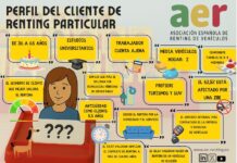 perfil cliente particular renting
