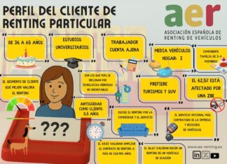 Crecen los particulares que eligen el renting como opción de movilidad perfil cliente particular renting