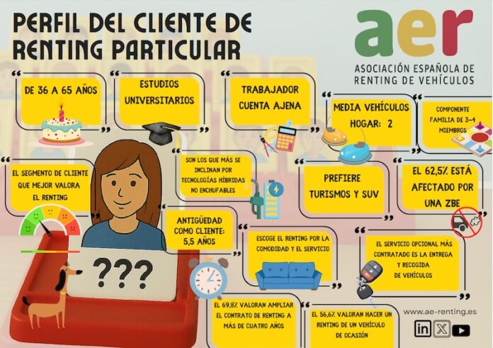 perfil cliente particular renting