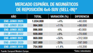 neumáticos 4x4 SUV