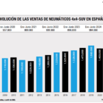 neumáticos 4x4 SUV