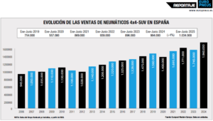 neumáticos 4x4 SUV