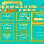 El parque de vehículos de renting ya supera el millón de unidades