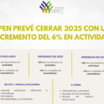 Talleres neumáticos OPEN