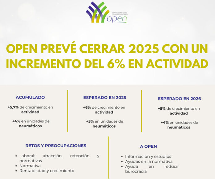 Talleres neumáticos OPEN